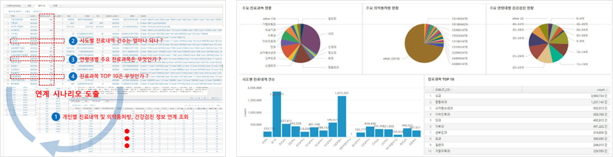 분석 예시